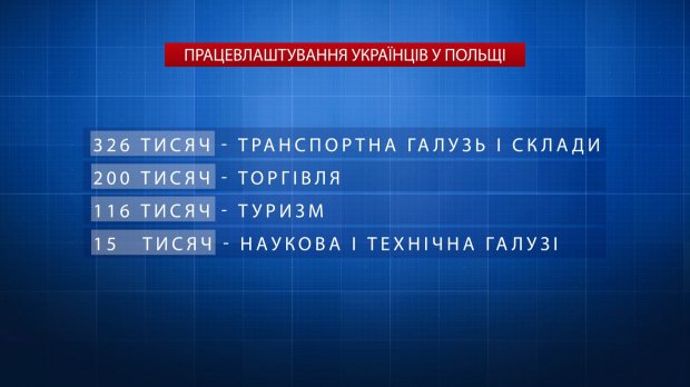 Стало известно, нужны ли в Польше украинские рабочие